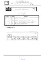 Preview for 863 page of Dacia Solenza 2004 Repair Manual