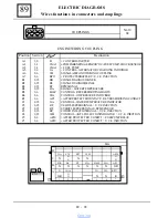 Preview for 885 page of Dacia Solenza 2004 Repair Manual