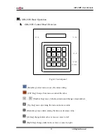 Preview for 13 page of Dacom GIR-2005 Installation & Operation Manual