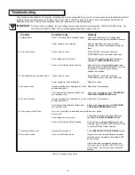 Предварительный просмотр 17 страницы Dacor ACS273 Use & Care Manual