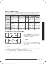 Предварительный просмотр 81 страницы Dacor Contemporary DOP48C86D Series User Manual