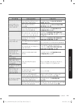 Предварительный просмотр 209 страницы Dacor Contemporary DOP48C86D Series User Manual