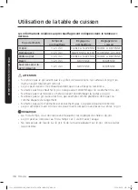 Предварительный просмотр 252 страницы Dacor Contemporary DOP48C86D Series User Manual