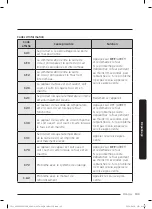 Предварительный просмотр 319 страницы Dacor Contemporary DOP48C86D Series User Manual