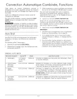 Preview for 48 page of Dacor DCM24B Use And Care Manual