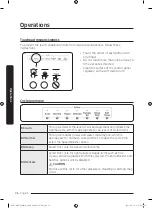 Preview for 26 page of Dacor DDW24M99 Series User Manual