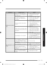 Preview for 39 page of Dacor DDW24M99 Series User Manual