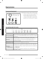 Preview for 78 page of Dacor DDW24M99 Series User Manual