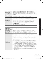 Preview for 79 page of Dacor DDW24M99 Series User Manual