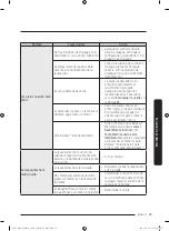 Preview for 91 page of Dacor DDW24M99 Series User Manual