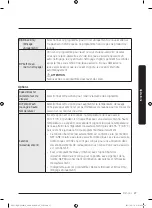 Preview for 131 page of Dacor DDW24M99 Series User Manual