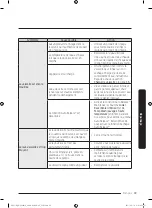 Preview for 143 page of Dacor DDW24M99 Series User Manual