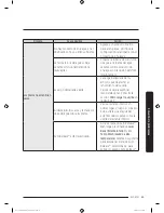 Preview for 147 page of Dacor DDW24T99 Series User Manual