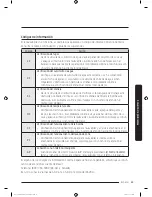 Preview for 149 page of Dacor DDW24T99 Series User Manual