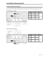 Preview for 9 page of Dacor DHD30M967 Installation Instructions Manual