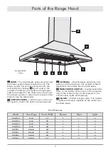 Preview for 4 page of Dacor DHI361 Use And Care Manual