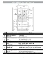 Preview for 9 page of Dacor Discovery DYF42SBIWS Use And Care Manual