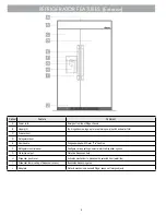 Preview for 10 page of Dacor Discovery DYF42SBIWS Use And Care Manual