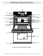 Предварительный просмотр 7 страницы Dacor Discovery EO127 Use And Care Manual