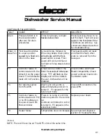 Preview for 23 page of Dacor Dishwasher Service Manual