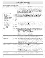 Preview for 13 page of Dacor Distinctive DMW2420S Use & Care Manual