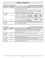 Preview for 15 page of Dacor Distinctive DMW2420S Use & Care Manual