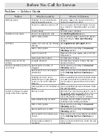 Preview for 12 page of Dacor Distinctive DTCT304G Use And Care Manual