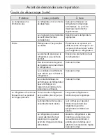 Preview for 52 page of Dacor Distinctive DTF364SIWS User Manual