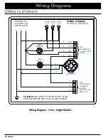 Preview for 28 page of Dacor Distinctive DTHP30 Installation Instructions Manual