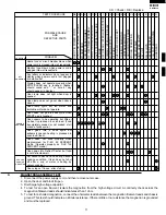 Preview for 13 page of Dacor DMT2420B Service Manual