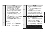 Preview for 29 page of Dacor DOB30 977D Series User Manual