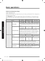 Preview for 36 page of Dacor DOC30M977D Series User Manual