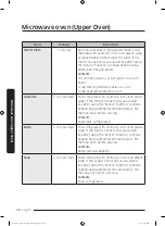 Preview for 48 page of Dacor DOC30M977D Series User Manual