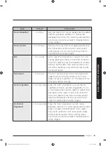 Preview for 49 page of Dacor DOC30M977D Series User Manual