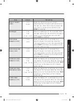 Preview for 53 page of Dacor DOC30M977D Series User Manual