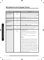 Preview for 54 page of Dacor DOC30M977D Series User Manual