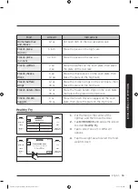 Preview for 55 page of Dacor DOC30M977D Series User Manual