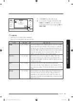 Preview for 59 page of Dacor DOC30M977D Series User Manual