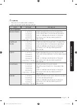 Preview for 61 page of Dacor DOC30M977D Series User Manual