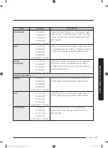 Preview for 63 page of Dacor DOC30M977D Series User Manual