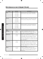 Preview for 64 page of Dacor DOC30M977D Series User Manual