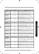 Preview for 65 page of Dacor DOC30M977D Series User Manual