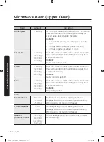 Preview for 68 page of Dacor DOC30M977D Series User Manual