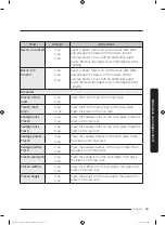 Preview for 69 page of Dacor DOC30M977D Series User Manual