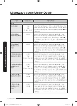 Preview for 70 page of Dacor DOC30M977D Series User Manual