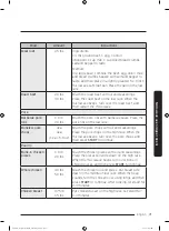 Preview for 71 page of Dacor DOC30M977D Series User Manual