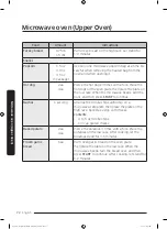 Preview for 72 page of Dacor DOC30M977D Series User Manual