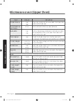 Preview for 74 page of Dacor DOC30M977D Series User Manual