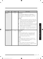 Preview for 75 page of Dacor DOC30M977D Series User Manual