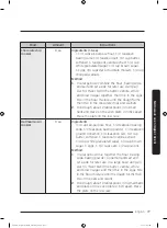 Preview for 77 page of Dacor DOC30M977D Series User Manual